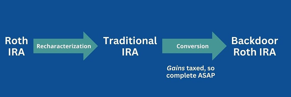 All About the Backdoor Roth