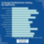 The average pediatric physician salary by specialty