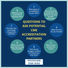 How Do I Get CME Accreditation for My Course, Content, or Conference?