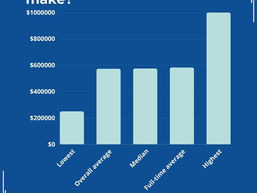 What Is the Average Cardiologist Salary?