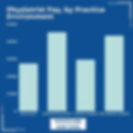 Average physiatrist (PM&R) pay by practice environment