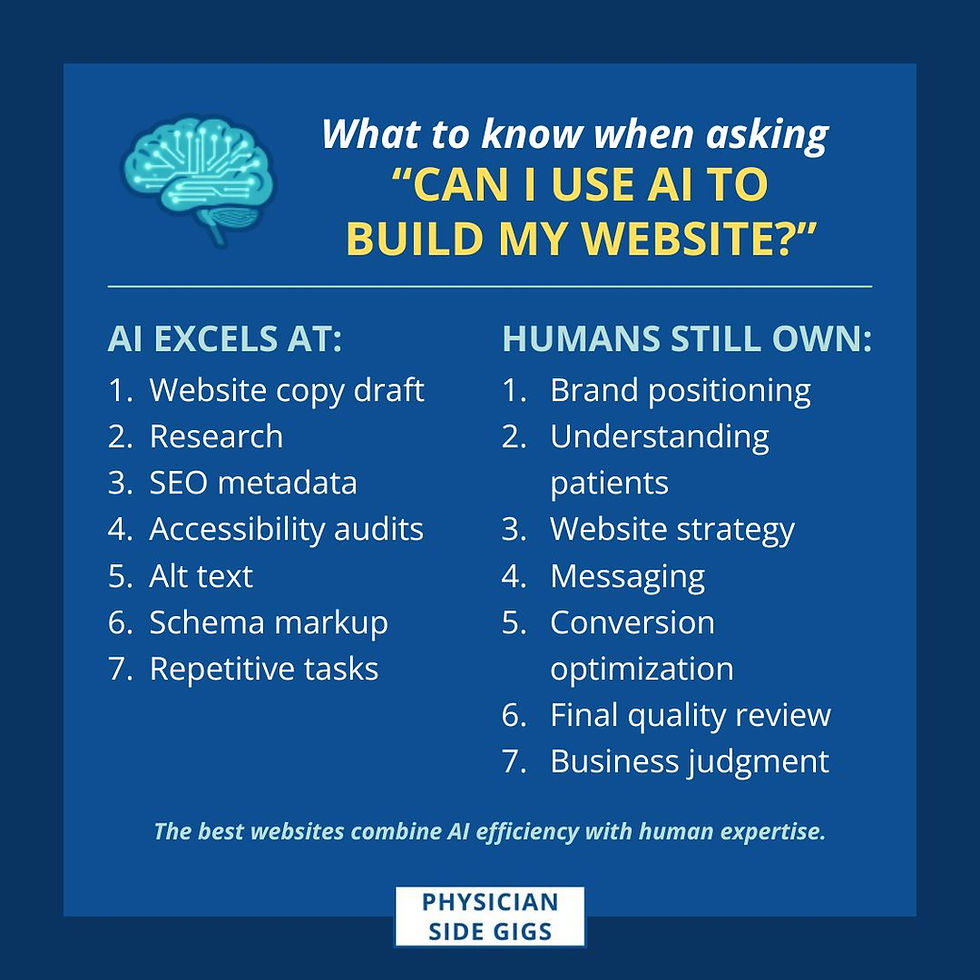 What to know when asking "Can I use AI to build my website?" What AI excels at and what humans still own