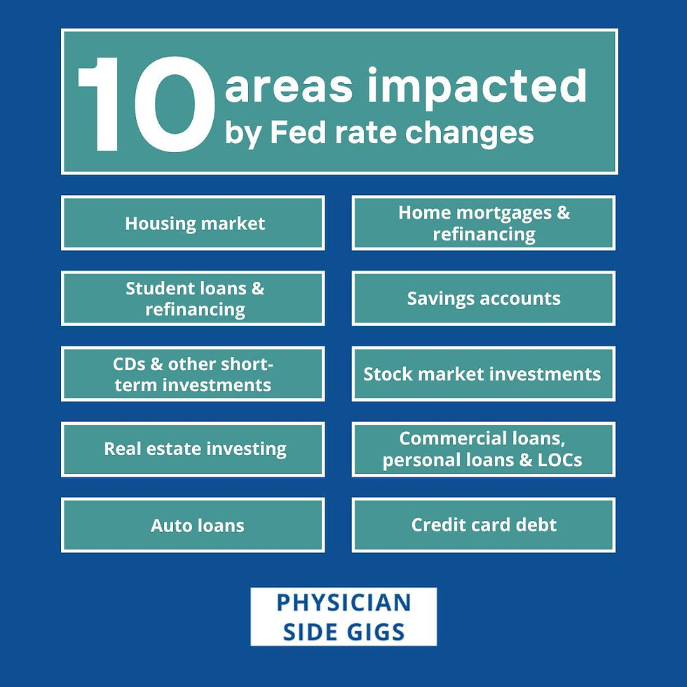 10 areas in your personal finances impacted by a Fed interest rate cut or increase