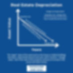 How real estate depreciation works for taking paper loses on assets
