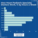 How much pediatric specialty doctors work on average a week