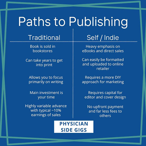 How to publish a book through the traditional and self publishing routes.