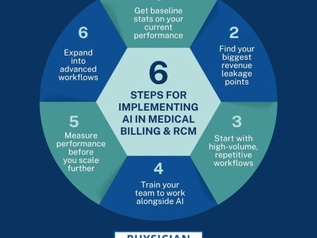 Implementing AI in Medical Billing and RCM Workflows