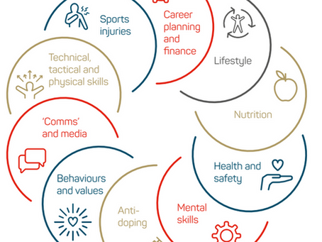 Applications for the Aquatic Diploma in Sporting Excellence are open once more!