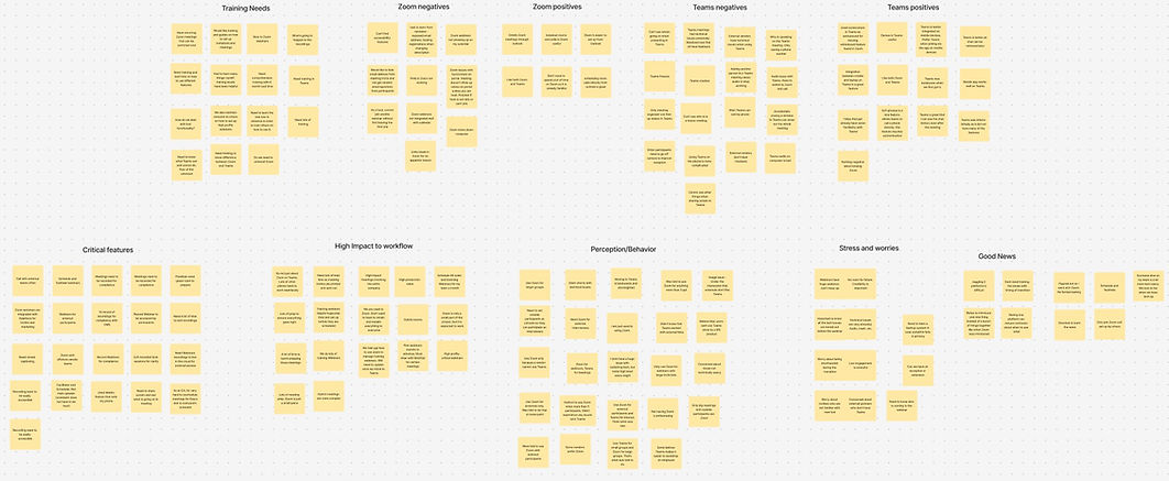 Findings Organization.jpg