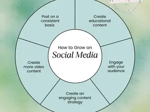 The Power of Social Media Management: Igniting Success for Small Businesses