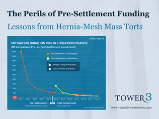 Graph comparing IRR in litigation finance with orange and green lines on a blue background. Includes average realization timing.