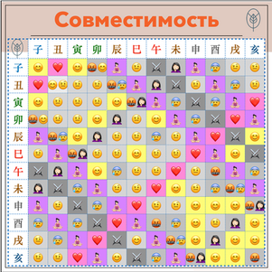 Совместимость по дате рождения Ба Цзы