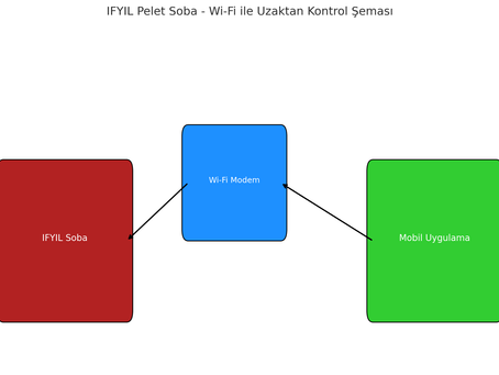 İfyıl Pelet Soba’nın Wi-Fi Özelliği ile Uzaktan Kontrol Edilmesi