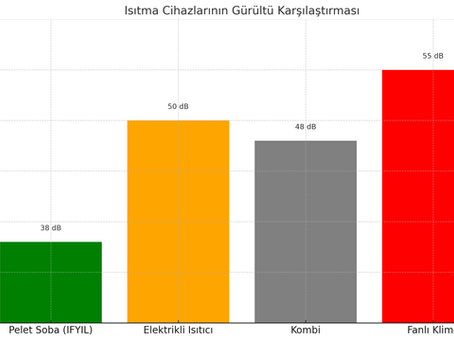 🔇Yeni Nesil Sessiz Pelet Soba Teknolojisi