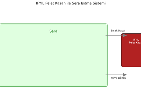 🌿 IFYIL Pelet Soba ile Sera Isıtma Çözümleri
