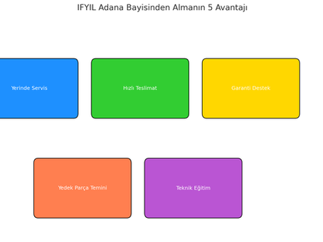 📍 IFYIL Adana Bayisinden Pelet Soba Almanın 5 Avantajı
