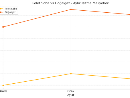 ⚖️ Pelet Soba mı Doğalgaz mı? 2025 Kışına Hazırlık Rehberi