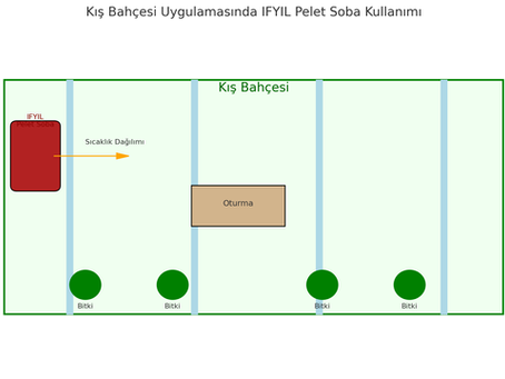 🌸 Kış Bahçelerinde Pelet Soba Kullanımı: Estetik ve Isı Bir Arada
