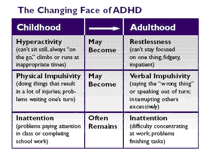 Hyperactivity in adult agree Think, that hyperactivity in adult seems good