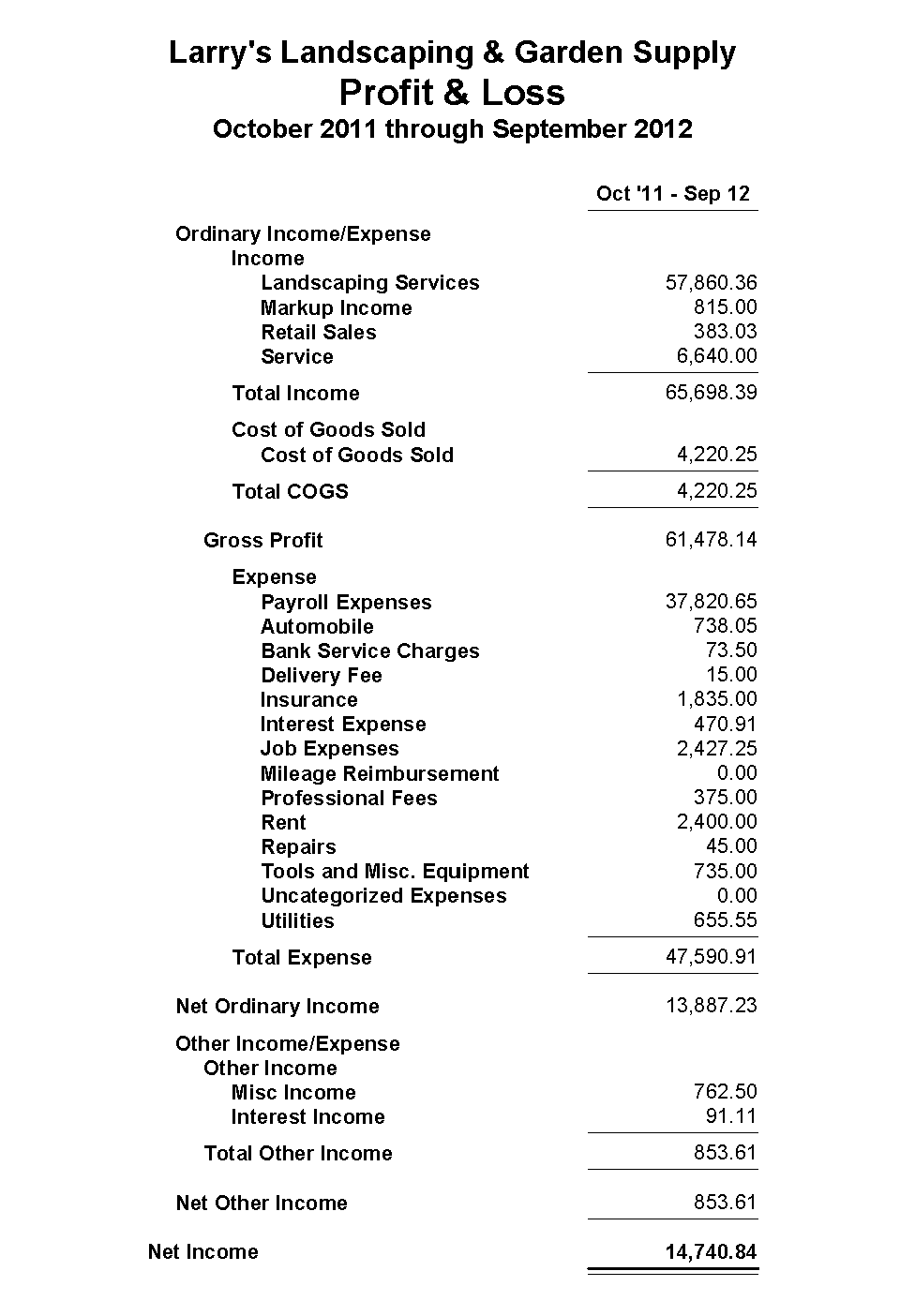 P & L Statement Template from static.wixstatic.com