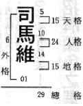 陳鵬仁名字範例