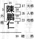 陳鵬仁名字範例