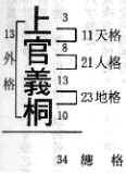 陳鵬仁名字範例