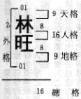 陳鵬仁名字範例