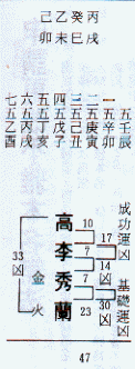 八字範例