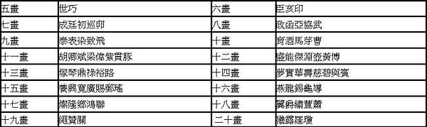 名字