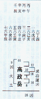 八字範例