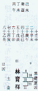 八字範例