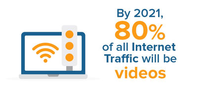 Ecommerce Product Video creating impact customer decision. 