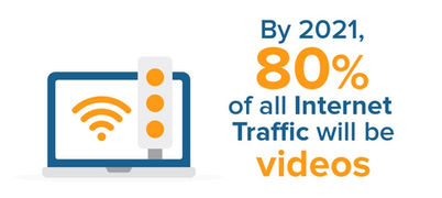 Ecommerce Product Video creating impact customer decision.