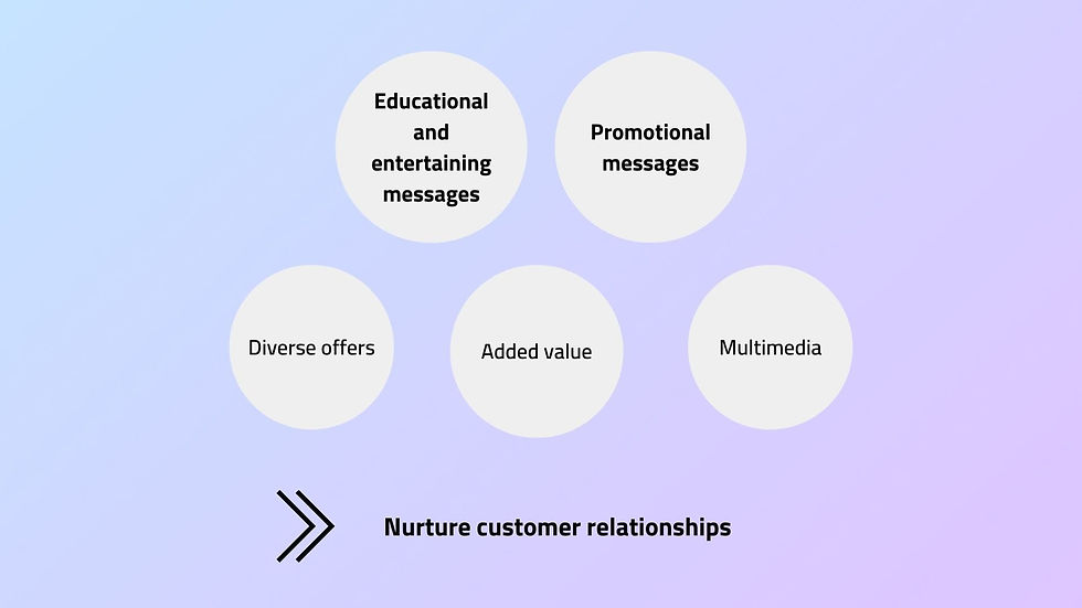Determine the content of your campaign