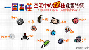 【越細越傷】細懸浮粒子對人體的傷害