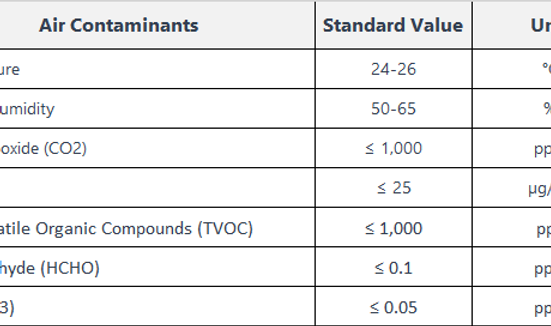 Thailand IAQ Standards for Public Buildings 2022 (for website) - en.png