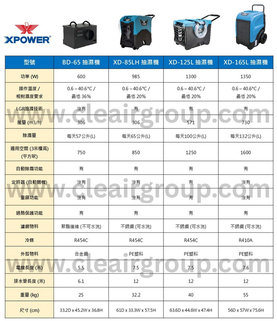 XPower LGR Dehumidifiers comparison table