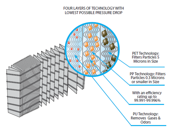 cHEPA technology-4-layers-en.png