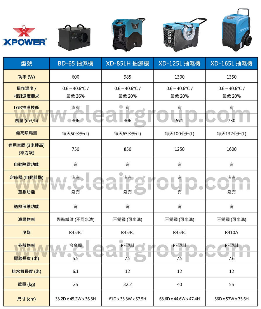 XPower dehumidifer (all models) - table-watermark.jpg