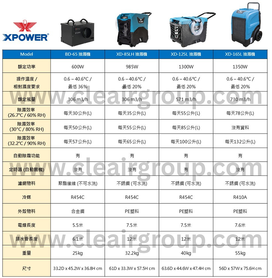 XPower dehumidifer (all models) - table (watermark).png