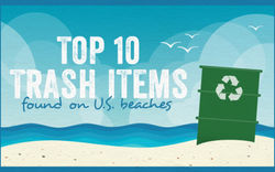 Top 10 Trash Items