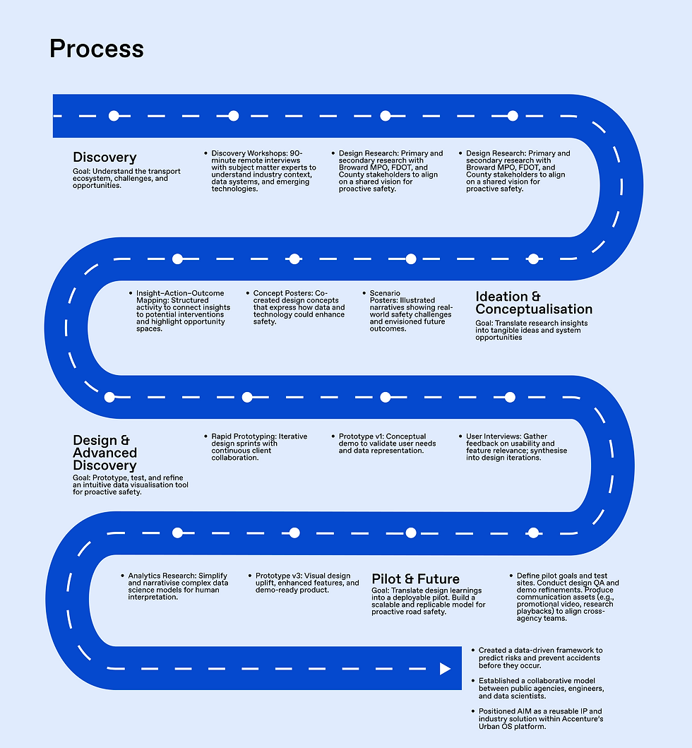 AIM Process Map.png