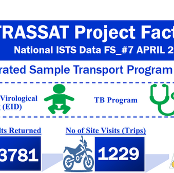 7. CF Fact Sheet April 2025