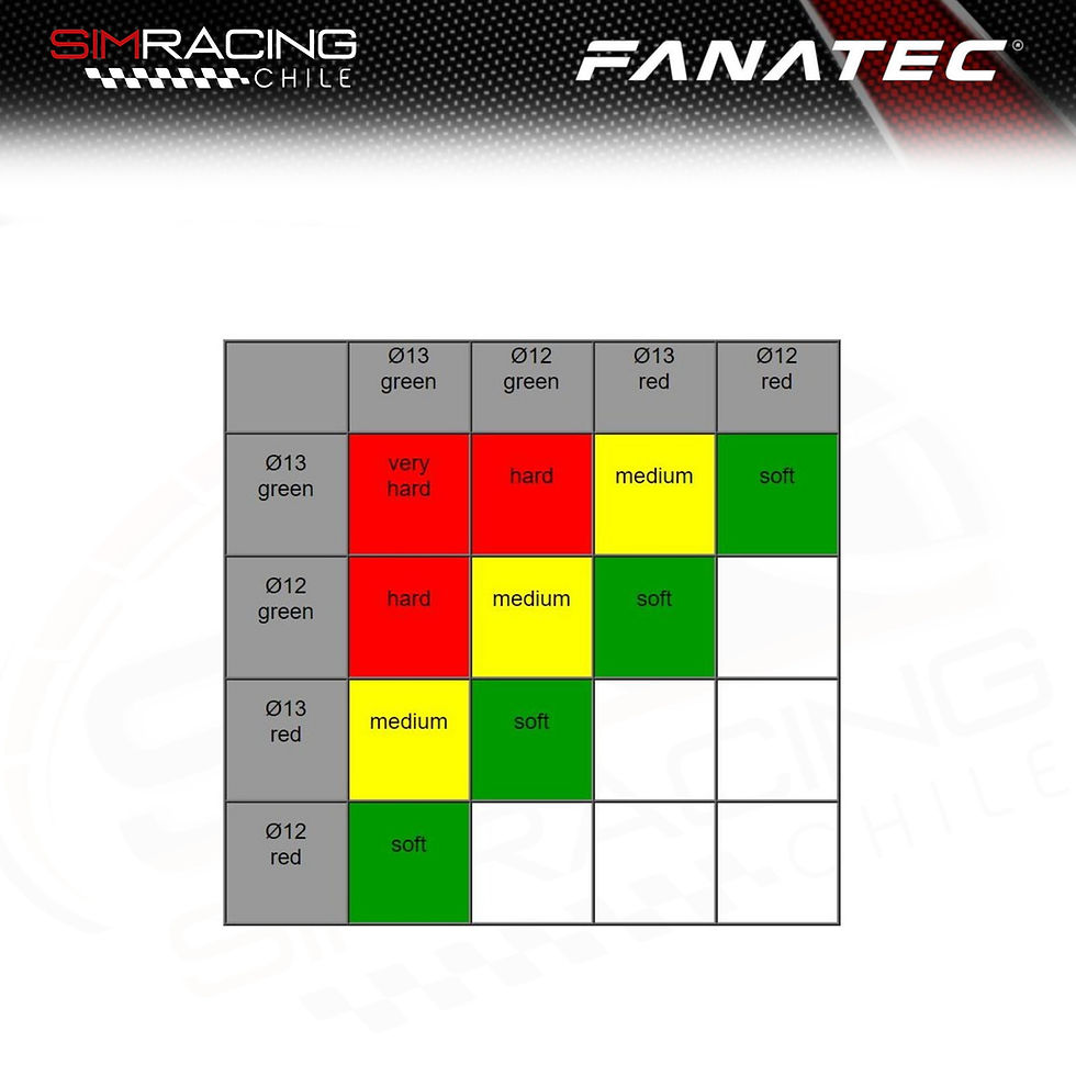 Miniatura: Fanatec Clubsport Pedals V3 Brake Performance Kit