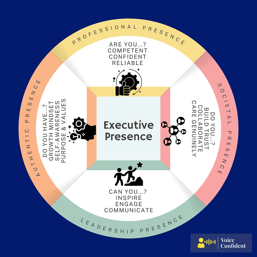 graphic on elements of executive presence