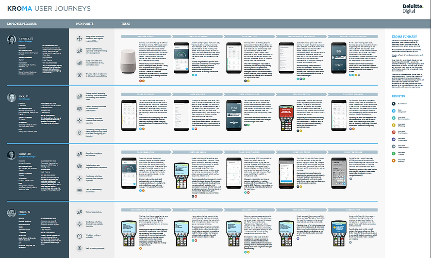 Kroger User Journey.png