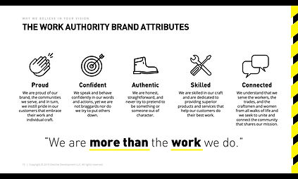 Brand Analyis Summar