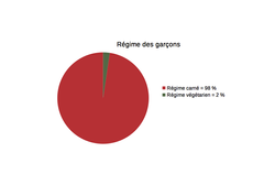régime_garcons.png