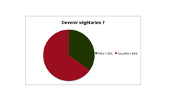 devenir végétarien.png